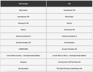 Two Games Took #1 In August's PSVR 2 Download Charts